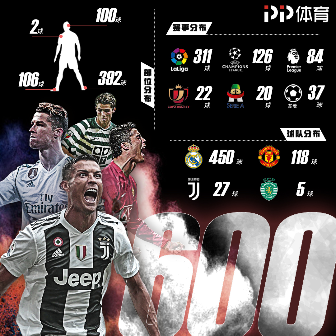 专打勇士！戈登面对勇士三分合计16中13，其余6场25中6（戈登化身勇士克星：对勇士三分16投13中，其余6战仅25投6中）